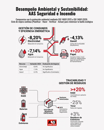 AAS SEGURIDAD - REDES (28)